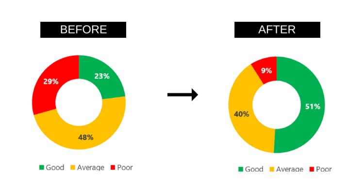 Maths- Learning Deficits